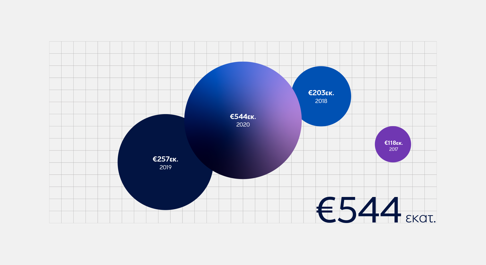 eurobank branding masterbrand infographics sample A kommigraphics