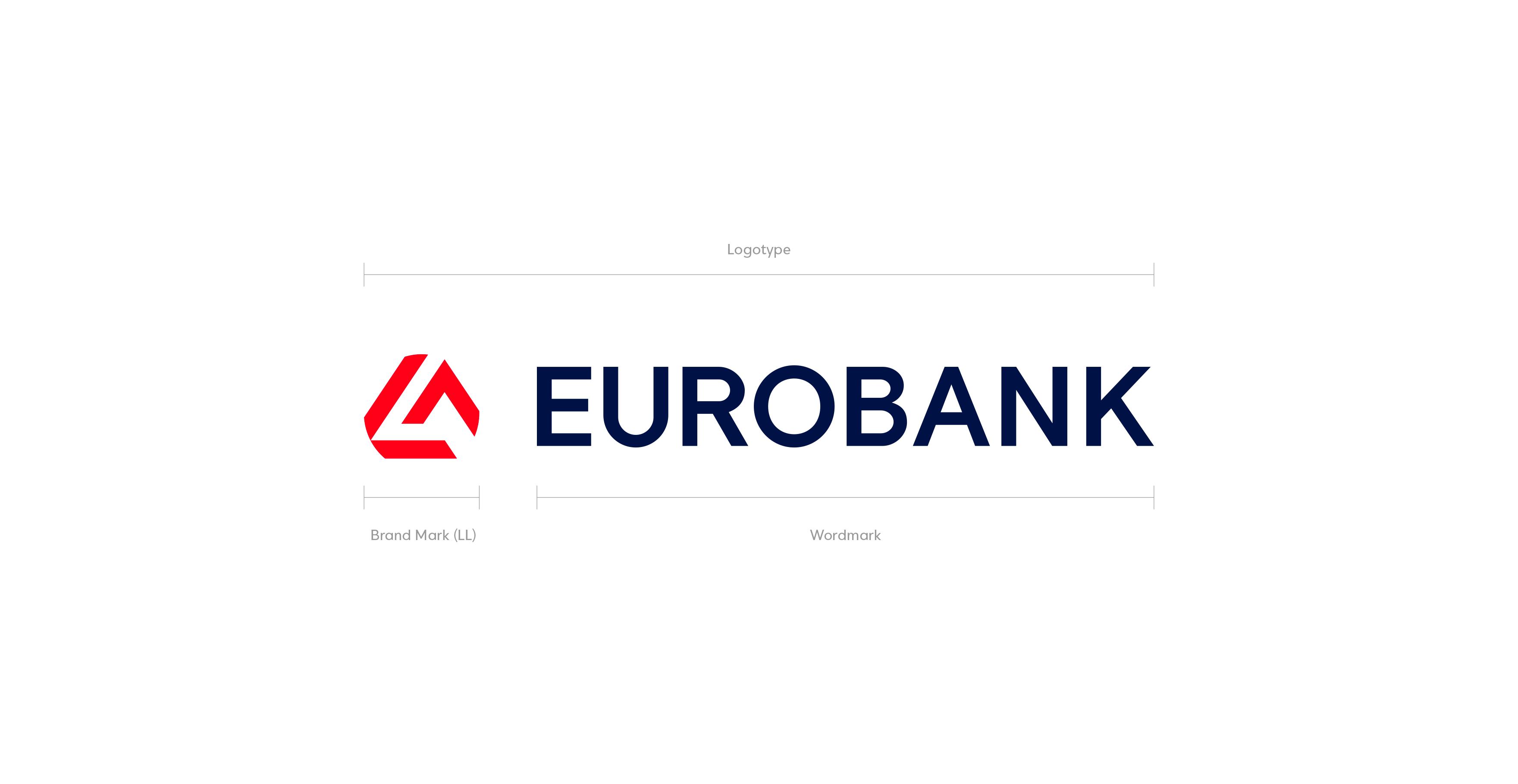 eurobank branding masterbrand logo presentation kommigraphics