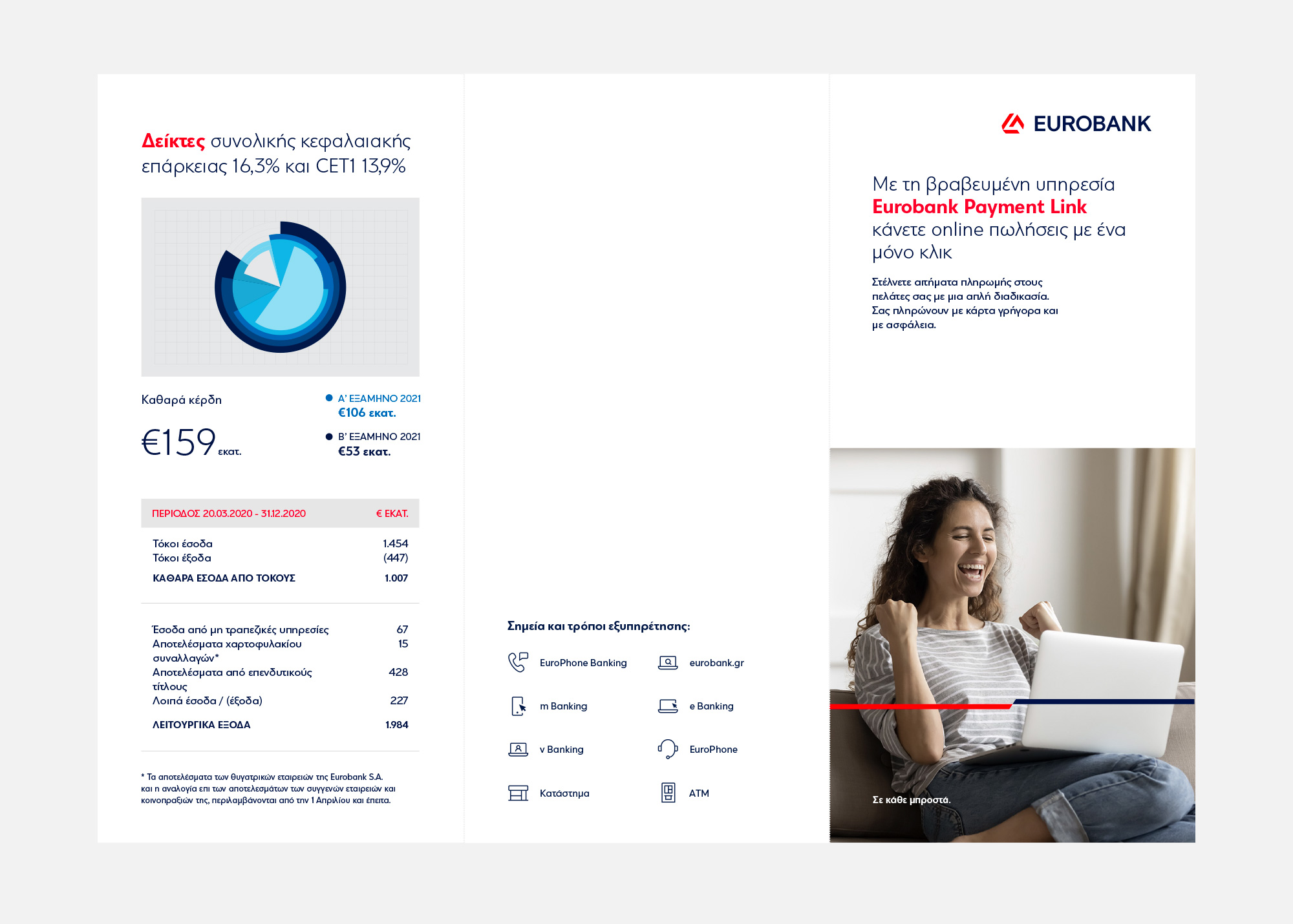eurobank branding masterbrand trifold Side A kommigraphics