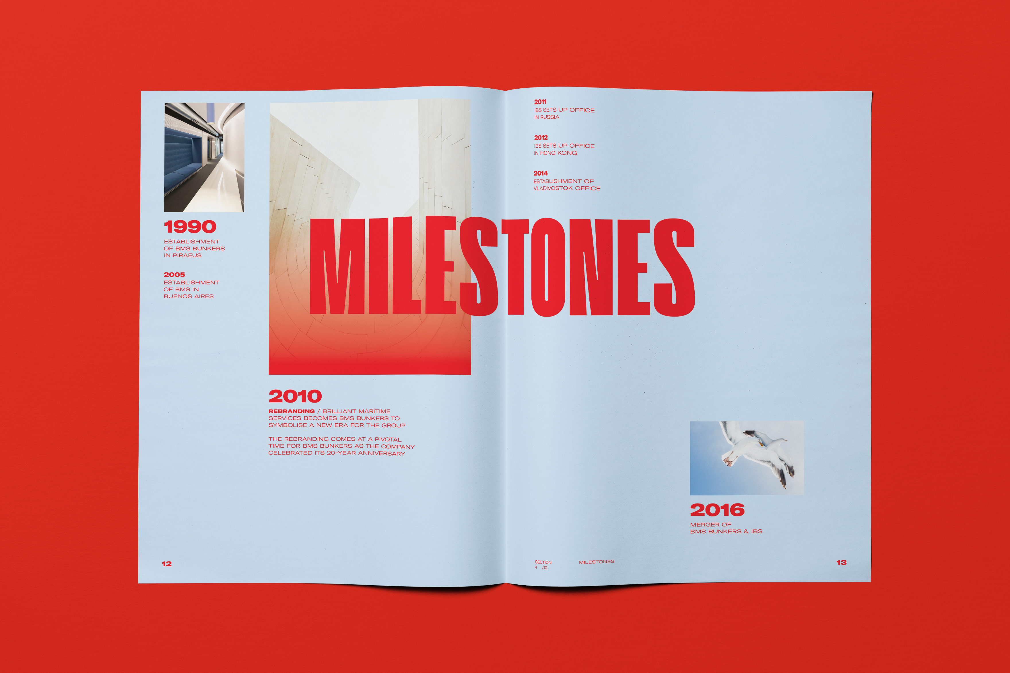 bms united annual report 2021 opened spreads milestone kommigraphics